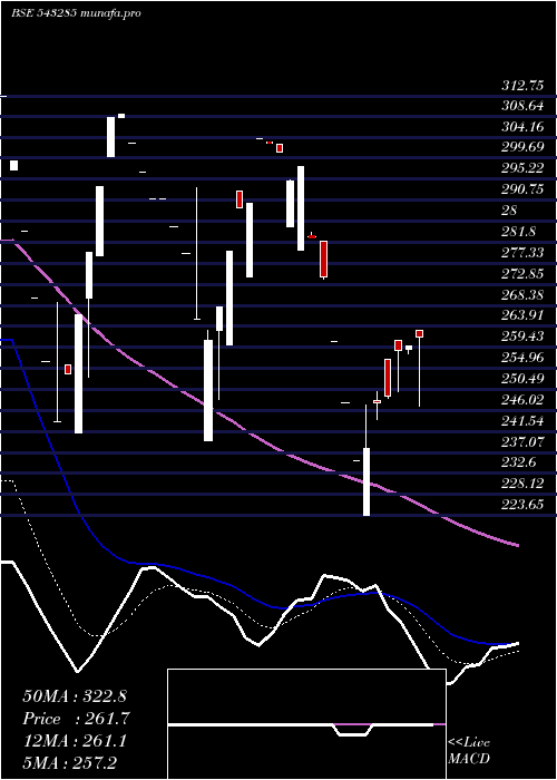 Daily chart Rcan
