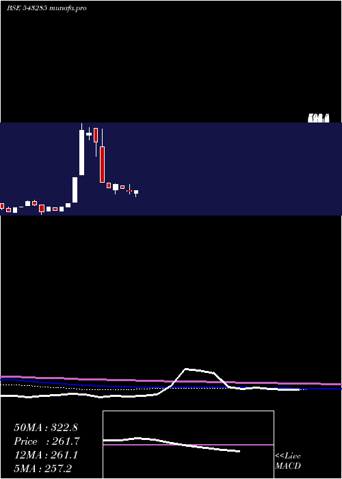 monthly chart Rcan