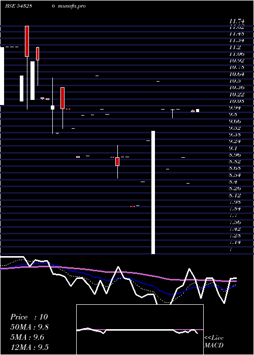 Daily chart Jetmall