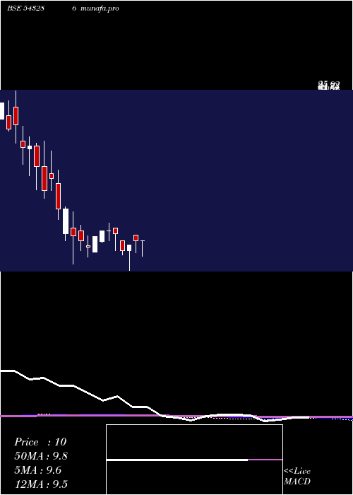 monthly chart Jetmall