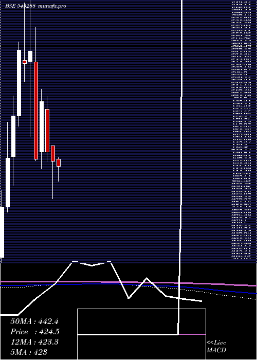 monthly chart Deepind