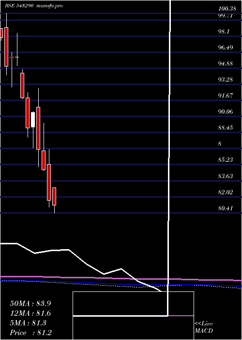  monthly chart Pginvit