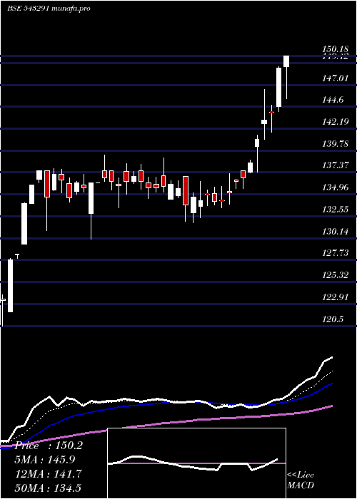Daily chart Mafang