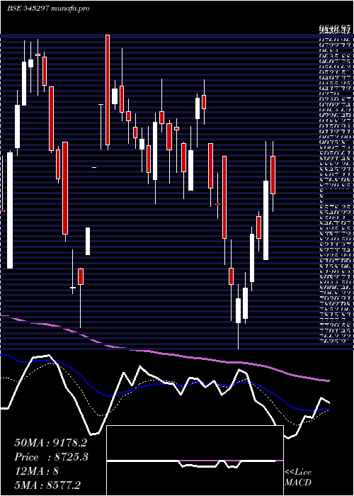  Daily chart Iwel