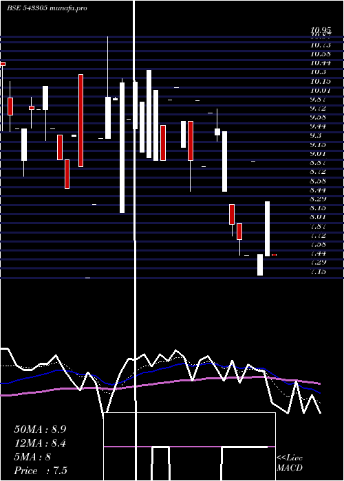  Daily chart Navodayent