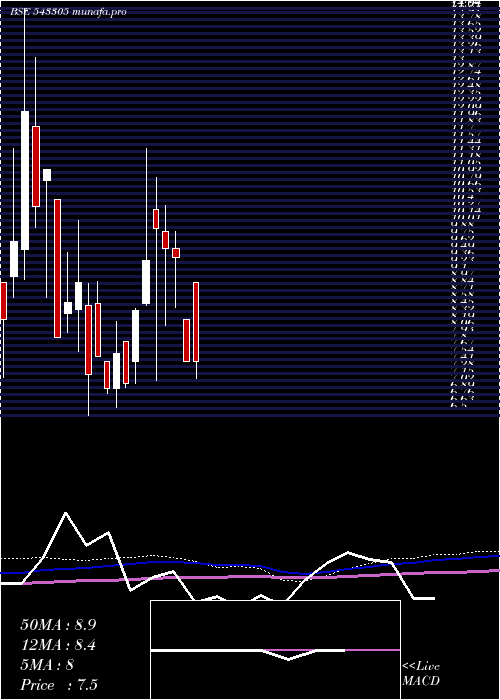  monthly chart Navodayent