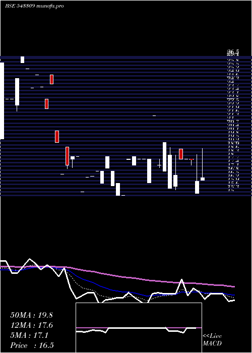  Daily chart Adeshwar