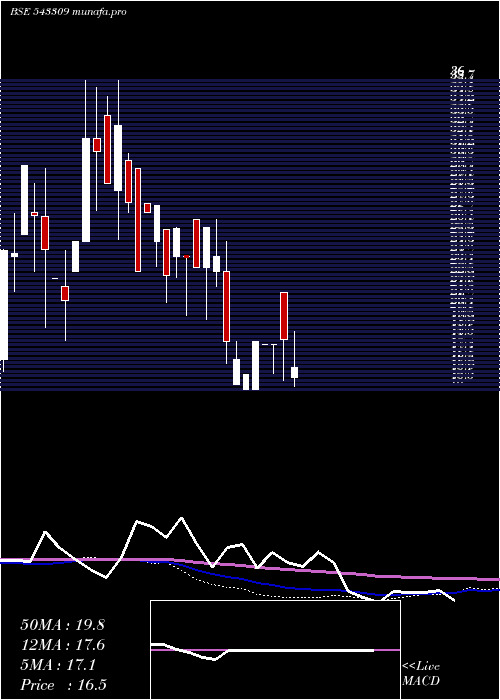  monthly chart Adeshwar