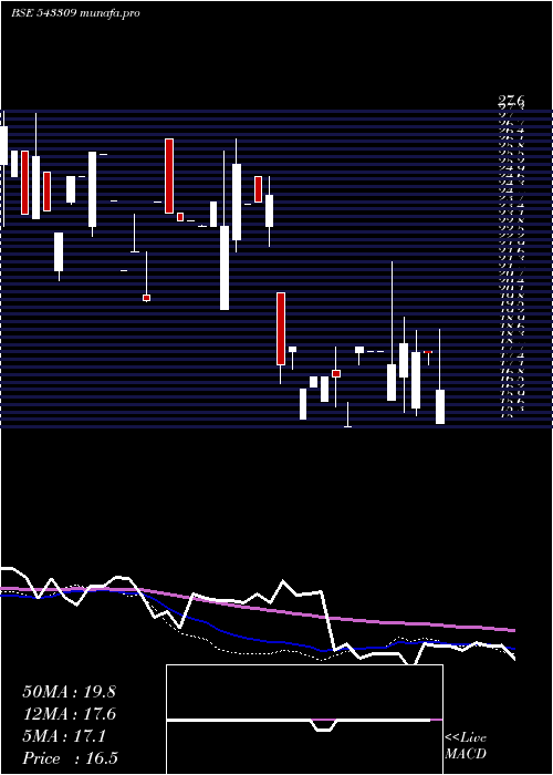  weekly chart Adeshwar