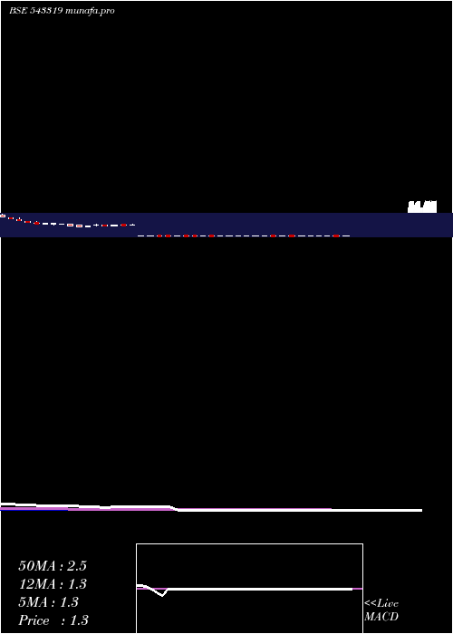  weekly chart Aaplustrad