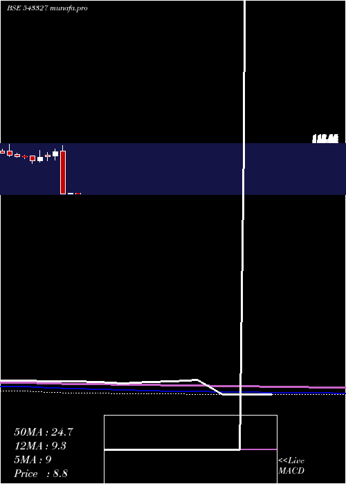  monthly chart Exxaro