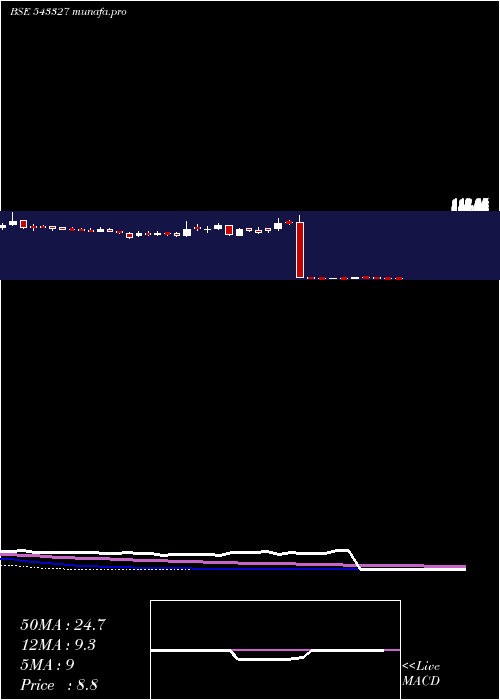  weekly chart Exxaro