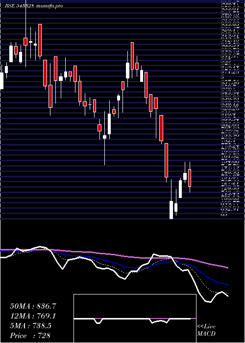  Daily chart Krsnaa