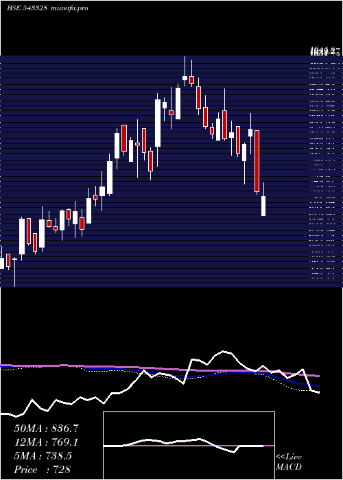  weekly chart Krsnaa