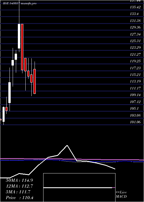  monthly chart Axiscetf