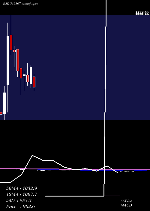  monthly chart Paras