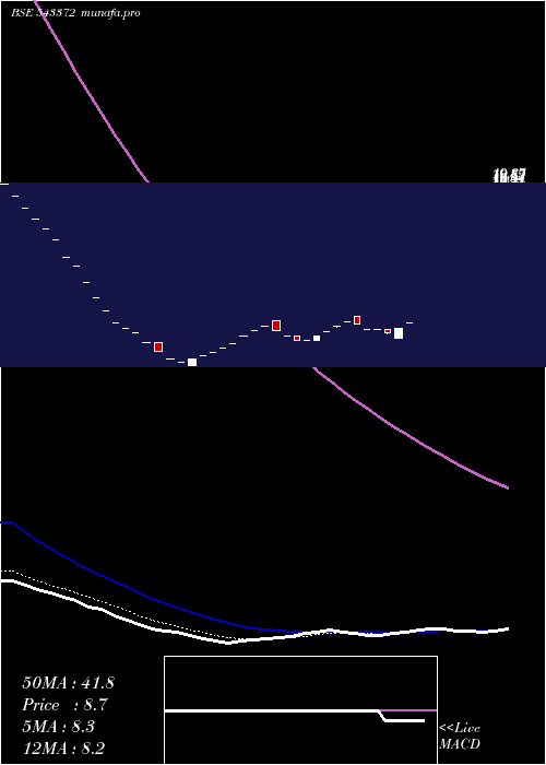  Daily chart Getalong