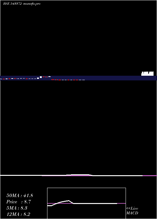  monthly chart Getalong