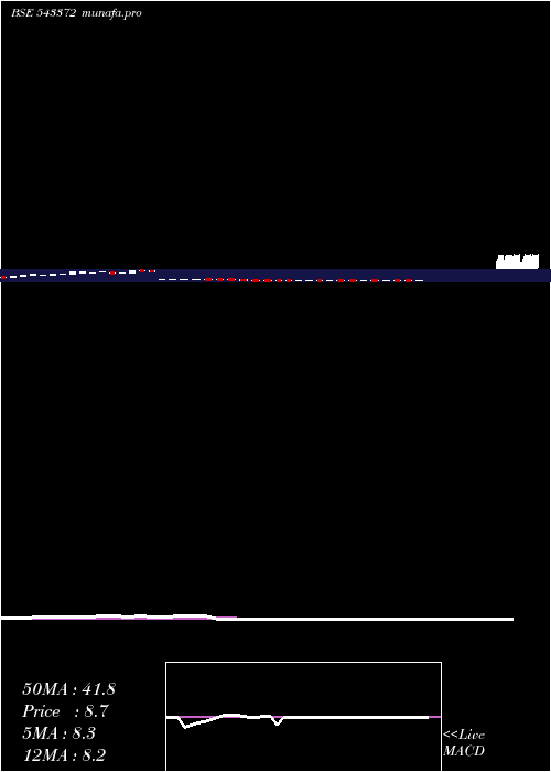  weekly chart Getalong
