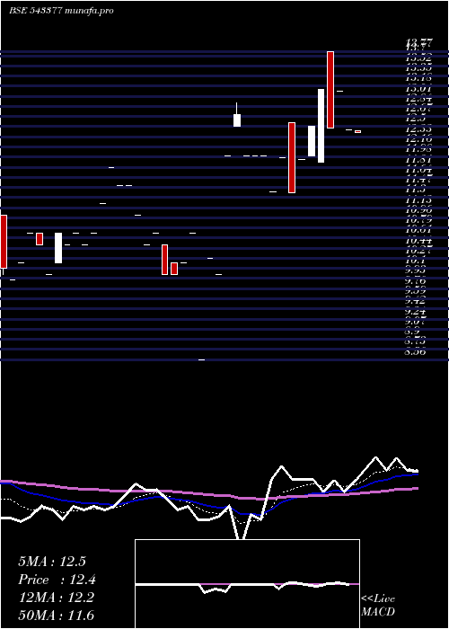  Daily chart Adishakti