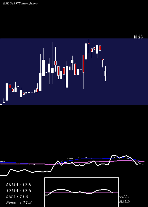  monthly chart Adishakti
