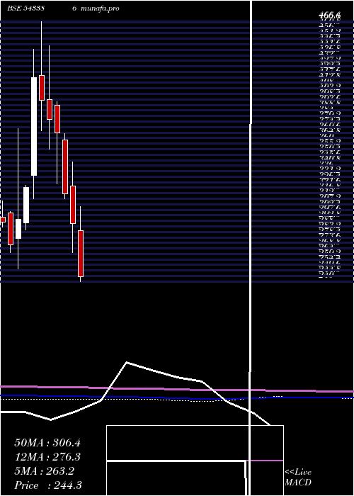  monthly chart Finopb