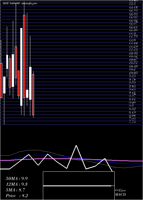  monthly chart Omnipotent