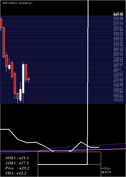 monthly chart Starhealth