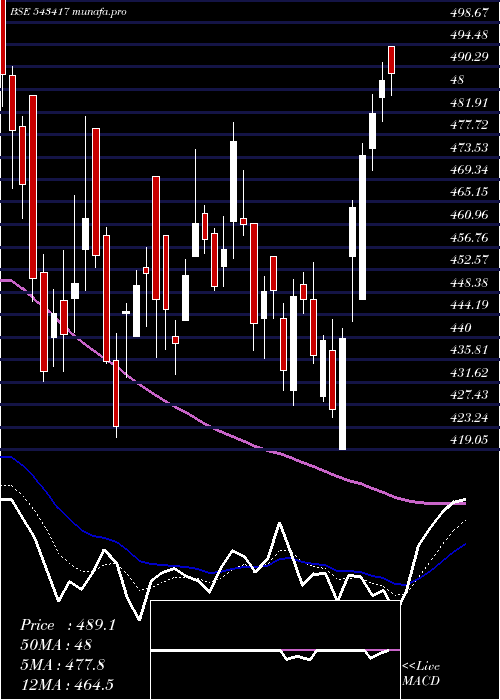 Daily chart Rategain
