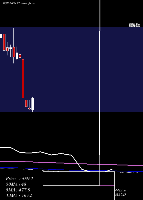 monthly chart Rategain