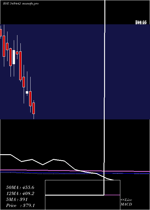  monthly chart Bconcepts