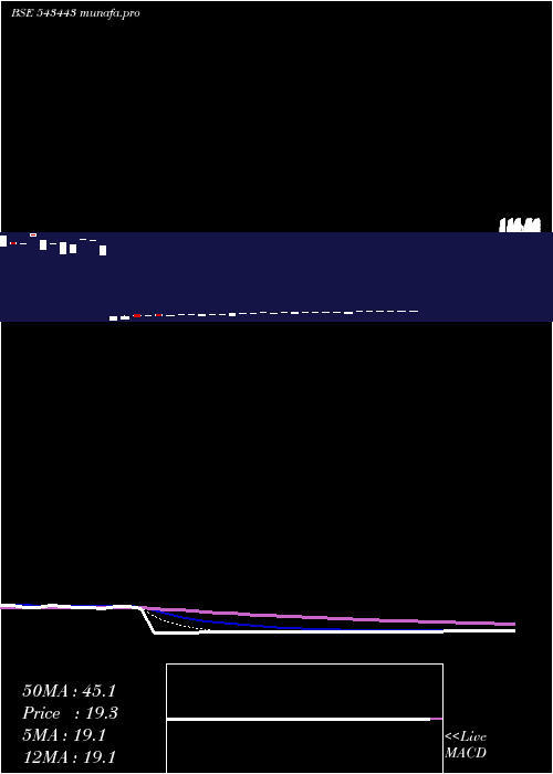 Daily chart Ascensive