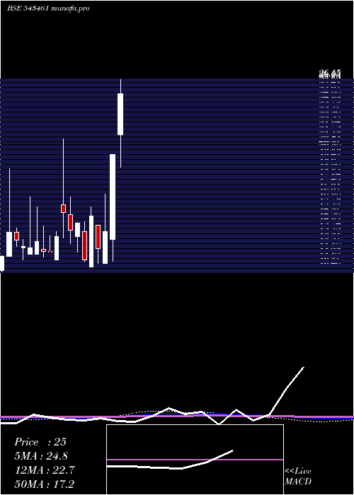  monthly chart Sstl