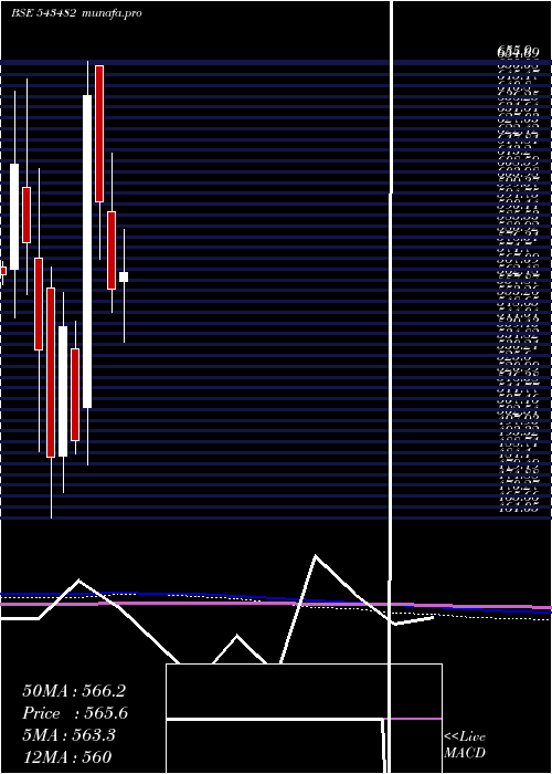  monthly chart Eurekaforbe