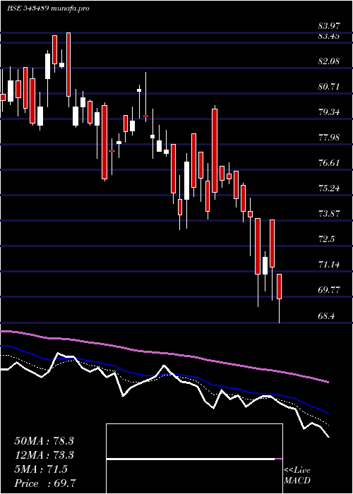  Daily chart Gateway