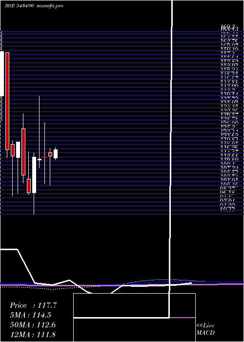  monthly chart GmrpUi