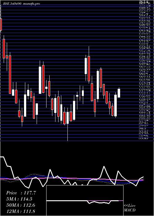  weekly chart GmrpUi