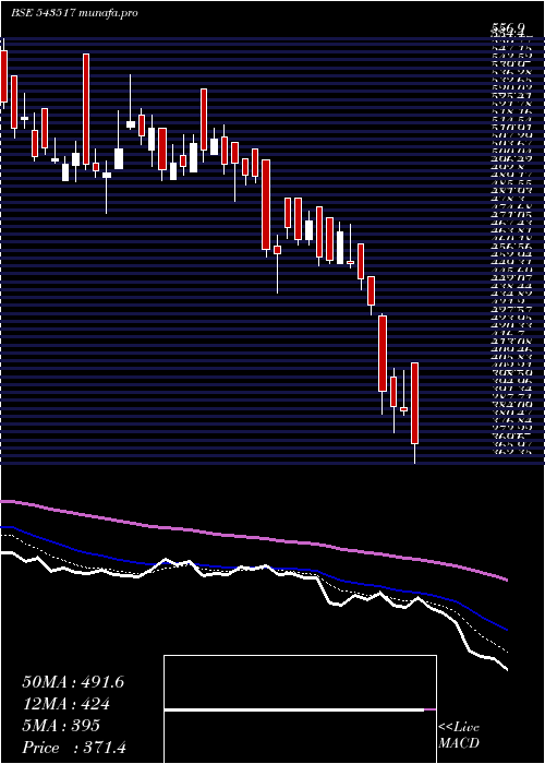  Daily chart Hariompipe