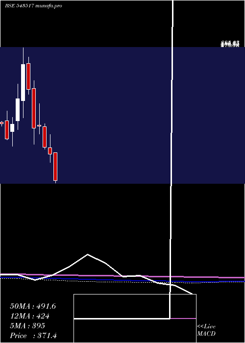  monthly chart Hariompipe