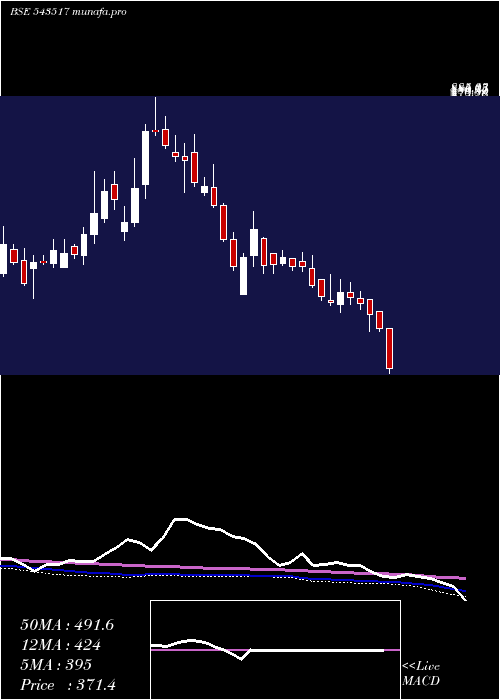  weekly chart Hariompipe