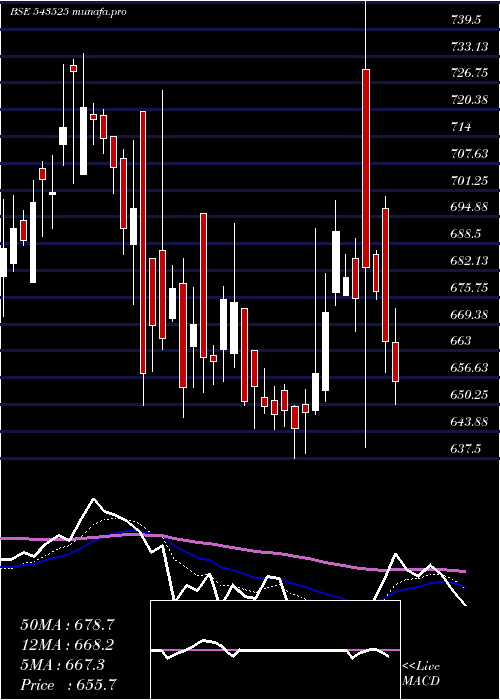  Daily chart Silvertuc