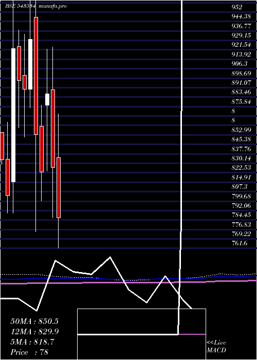  monthly chart Aether