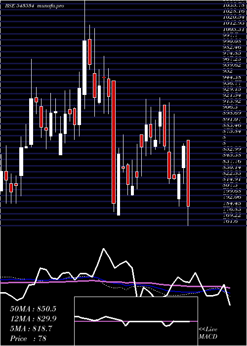  weekly chart Aether