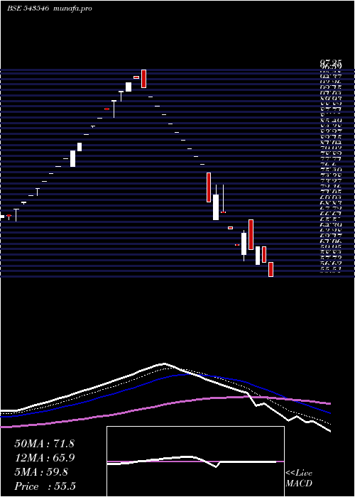  Daily chart Healthylife