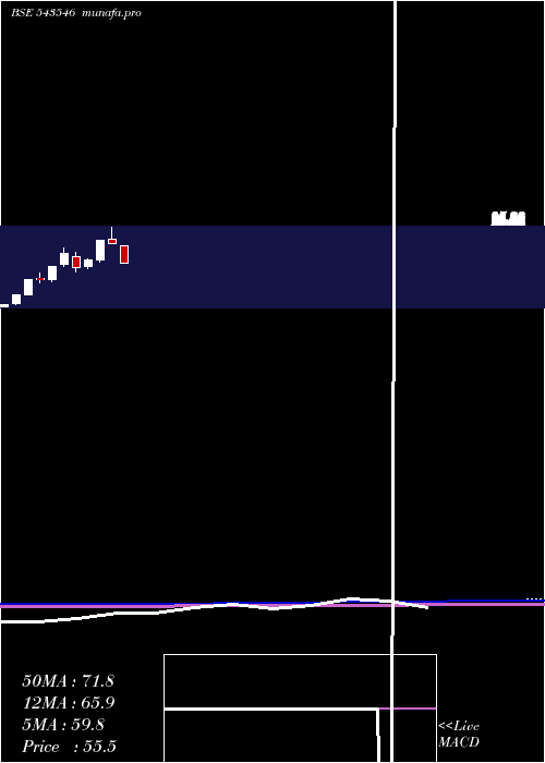  monthly chart Healthylife