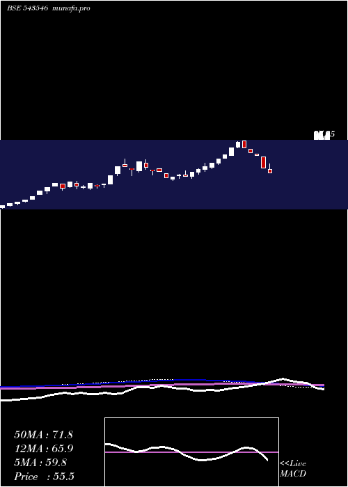  weekly chart Healthylife