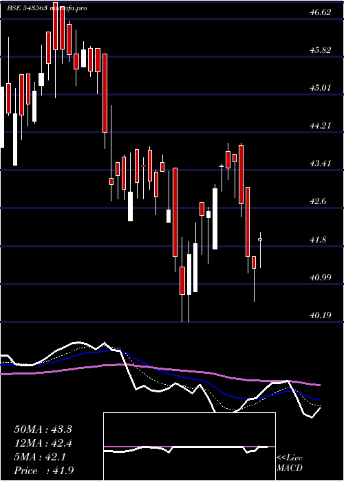  Daily chart Mohealth