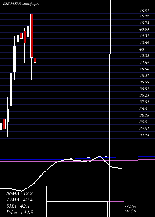  monthly chart Mohealth