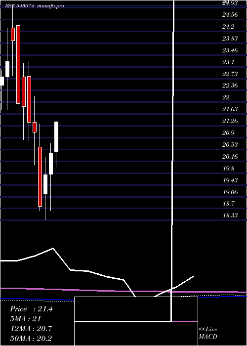 monthly chart Niftyqlity