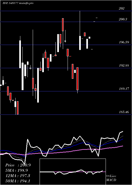  Daily chart Moquality